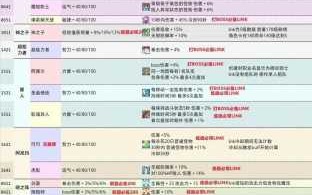 冒险岛link要练到多少级，冒险岛link要练到多少级才能升级？
