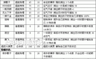 赛尔号里面的技能(néng)名字？赛尔号里面的技能(néng)名字叫什么？