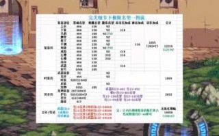 dnf换装加名望吗，换装加不加名望
