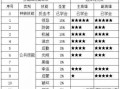 英雄无敌5圣堂技能，英雄无敌5圣堂技能加点
