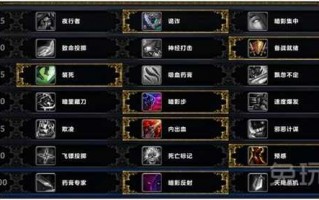80级盗贼pve什么天赋好，80级盗贼pve如何？