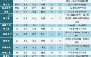 洛克王国冰之璨雪怎么用骑士迪莫打平民打法，洛克王国冰之璨雪斩杀机制