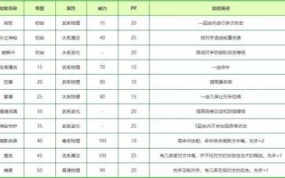 洛克王国欢乐双子技能搭配？洛克王国欢乐双子技能搭配推荐？