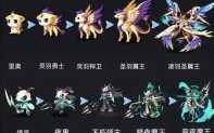 洛尅(kè)王国沙尅(kè)长什么样，洛尅(kè)王国沙羅(luó)幻想