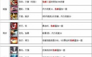 剑灵三系哪个职业厉害？剑灵三系是什么意思？