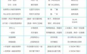 cf改名卡在仓库哪里，cf改名卡在仓库哪里可以买