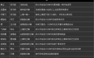 真三国无双6秘武获得方法，真三国无双6秘武攻略？