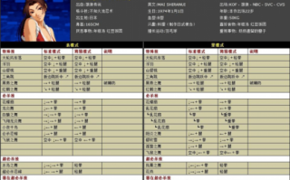 拳皇97大蛇技能？拳皇97大蛇技能释放？