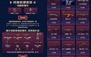 m4a1雷神精英刀锋值多少钱，m41雷神精英刀锋能加子彈(dàn)么