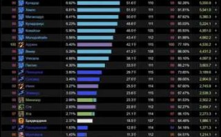 格鲁尔技能，格鲁尔技能时间轴