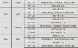 剑灵洪门崛起和剑灵有什么區(qū)别？剑灵跟剑灵洪门崛起哪个好玩？