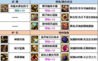 dnf力驱带什么武器？dnf力驱怎么输出顺序？