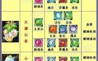 洛克王国经验上限是多少，洛克王国经验分配在哪？