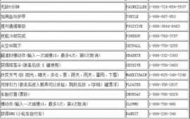 侠盗列猎車(chē)手5秘籍怎么输入，侠盗猎車(chē)5的秘籍怎么用？