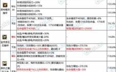 dnf黑市在哪里