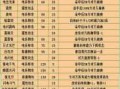 赛尔号技能石隐藏属性