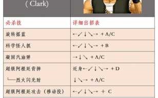 拳皇小游戏技能，拳皇小游戏技能怎么用？