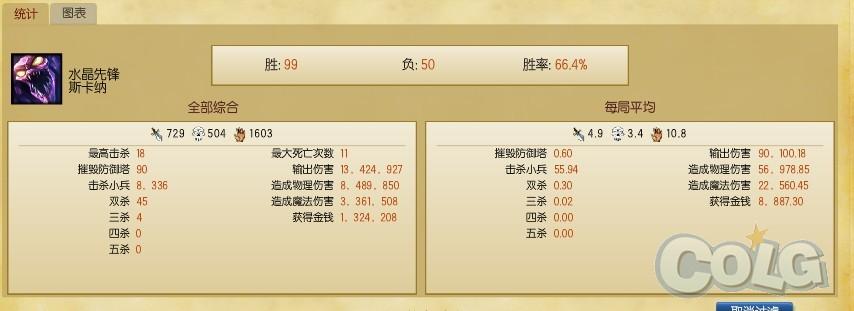 dnf2020复仇者技能摆放,dnf复仇者技能加点2021?-第9张图片 dnf2020复仇者技能摆放,dnf复仇者技能加点2021?-第9张图片