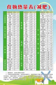 成语升状元游戏攻略(问各种饮食所含的卡路里热量?)-第2张图片 成语升状元游戏攻略(问各种饮食所含的卡路里热量?)-第2张图片