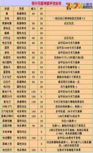 赛尔号技能石隐藏属性-第1张图片 赛尔号技能石隐藏属性-第1张图片