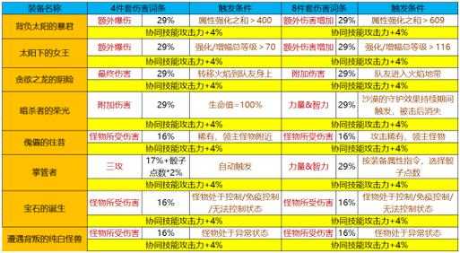 dnf女气功永恒大陆做哪套-第1张图片 dnf女气功永恒大陆做哪套-第1张图片