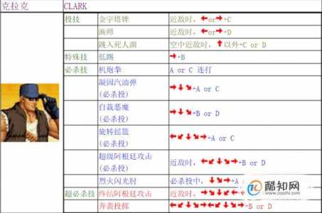 八神庵技能出招表，拳皇97八神庵技能出招表-第4张图片