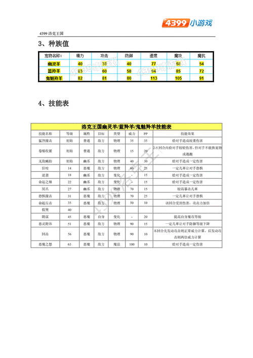 洛克王国羊角恶魔技能表,洛克王国羊角恶魔破茧重生-第3张图片 洛克王国羊角恶魔技能表,洛克王国羊角恶魔破茧重生-第3张图片