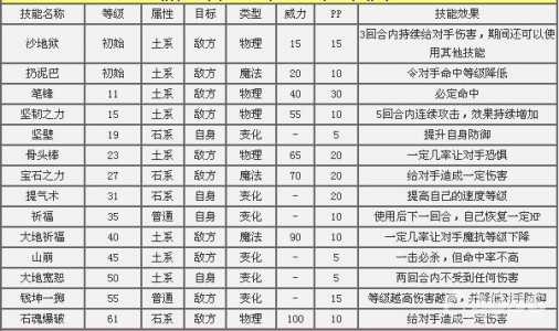 洛克王国山崩技能，洛克王国山崩技能搭配-第3张图片