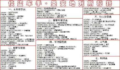 侠盗猎车3秘籍怎么用?侠盗猎车手3秘籍大全集要全的?-第2张图片 侠盗猎车3秘籍怎么用?侠盗猎车手3秘籍大全集要全的?-第2张图片