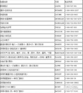 侠盗猎车3秘籍怎么用?侠盗猎车手3秘籍大全集要全的?-第5张图片 侠盗猎车3秘籍怎么用?侠盗猎车手3秘籍大全集要全的?-第5张图片