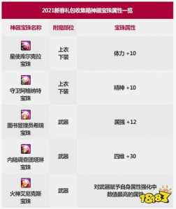 武器冰属性宝珠有哪些?dnf武器冰属强宝珠叫什么?-第5张图片 武器冰属性宝珠有哪些?dnf武器冰属强宝珠叫什么?-第5张图片