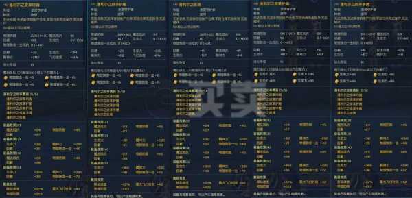永恒之塔弓星输出技能顺序,永恒之塔弓星要什么属性-第1张图片 永恒之塔弓星输出技能顺序,永恒之塔弓星要什么属性-第1张图片