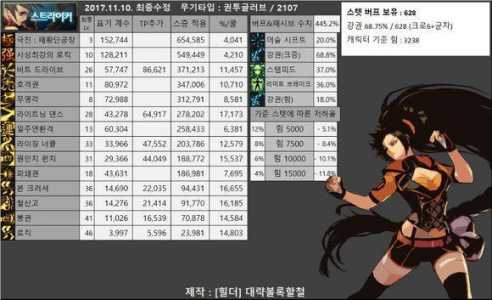 dnf格斗家拳套掌握技能?dnf格斗家毕业拳套?-第2张图片 dnf格斗家拳套掌握技能?dnf格斗家毕业拳套?-第2张图片