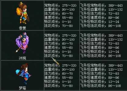 问道宠物怎么强化省钱,问道宠物强化一次多少钱-第1张图片 问道宠物怎么强化省钱,问道宠物强化一次多少钱-第1张图片