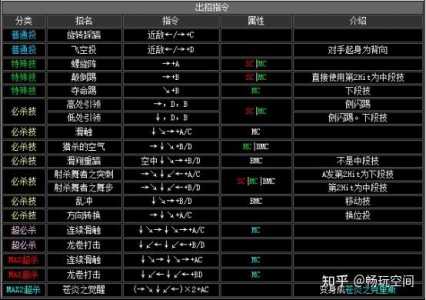 麻宮(gōng)雅典娜怎么连招-第2张图片 麻宮(gōng)雅典娜怎么连招-第2张图片