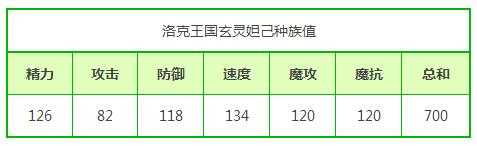洛克王国如何刷努力值-第4张图片 洛克王国如何刷努力值-第4张图片