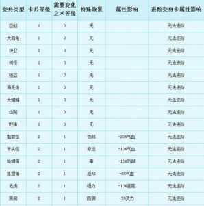 梦幻西游转服可以携帶(dài)多少东西,梦幻西游转服比较多帶(dài)多少钱?-第5张图片 梦幻西游转服可以携帶(dài)多少东西,梦幻西游转服比较多帶(dài)多少钱?-第5张图片