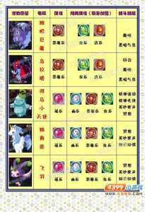 洛克王国认输猴技能表,洛克王国猴子(zi)?-第2张图片 洛克王国认输猴技能表,洛克王国猴子(zi)?-第2张图片