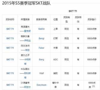 英雄联盟世界赛冠军历史，英雄联盟世界赛历代冠军？-第1张图片