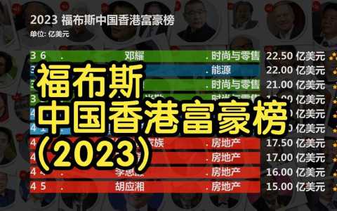faker捐了多少钱武汉?faker捐款武汉?-第3张图片 faker捐了多少钱武汉?faker捐款武汉?-第3张图片