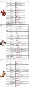 拳皇2002风云再起一(yī)键技能?拳皇2002风云再起rugal的技能?-第3张图片 拳皇2002风云再起一(yī)键技能?拳皇2002风云再起rugal的技能?-第3张图片