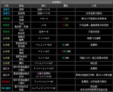 拳皇2002风云再起一(yī)键技能?拳皇2002风云再起rugal的技能?-第4张图片 拳皇2002风云再起一(yī)键技能?拳皇2002风云再起rugal的技能?-第4张图片