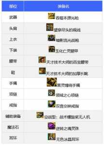 dnf狩猎者用什么武器,dnf狩猎者用什么武器好-第1张图片 dnf狩猎者用什么武器,dnf狩猎者用什么武器好-第1张图片