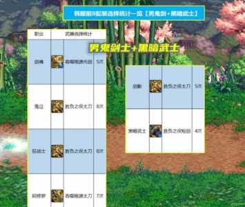 dnf狩猎者用什么武器,dnf狩猎者用什么武器好-第4张图片 dnf狩猎者用什么武器,dnf狩猎者用什么武器好-第4张图片
