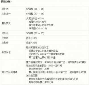 dnf手游剑宗驭剑术怎么用,dnf剑宗手感好吗-第3张图片 dnf手游剑宗驭剑术怎么用,dnf剑宗手感好吗-第3张图片