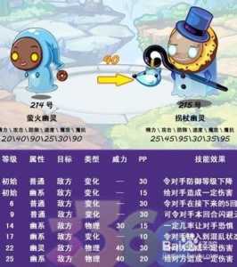洛克王国红莲兽什么性格好?洛克王国红莲宝宝心魔怎么打?-第2张图片 洛克王国红莲兽什么性格好?洛克王国红莲宝宝心魔怎么打?-第2张图片