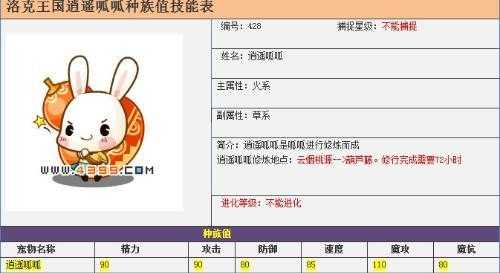 洛克王国呱呱时候的技能,洛克王国呱呱技能搭配-第3张图片 洛克王国呱呱时候的技能,洛克王国呱呱技能搭配-第3张图片