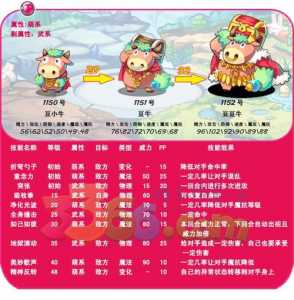 洛克王国宠物石在哪里刷,洛克王国宠物刷新大全?-第2张图片 洛克王国宠物石在哪里刷,洛克王国宠物刷新大全?-第2张图片