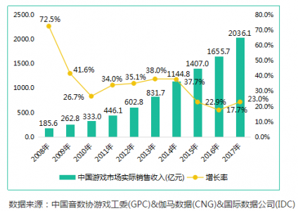 什么游戏挣钱2022,什么游戏挣钱比较快?-第1张图片 什么游戏挣钱2022,什么游戏挣钱比较快?-第1张图片