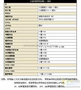 街霸2怎么放技能和大招,街霸2怎么放技能和大招手柄?-第3张图片 街霸2怎么放技能和大招,街霸2怎么放技能和大招手柄?-第3张图片